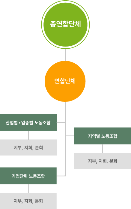 노동조합 모바일 설명 이미지 1