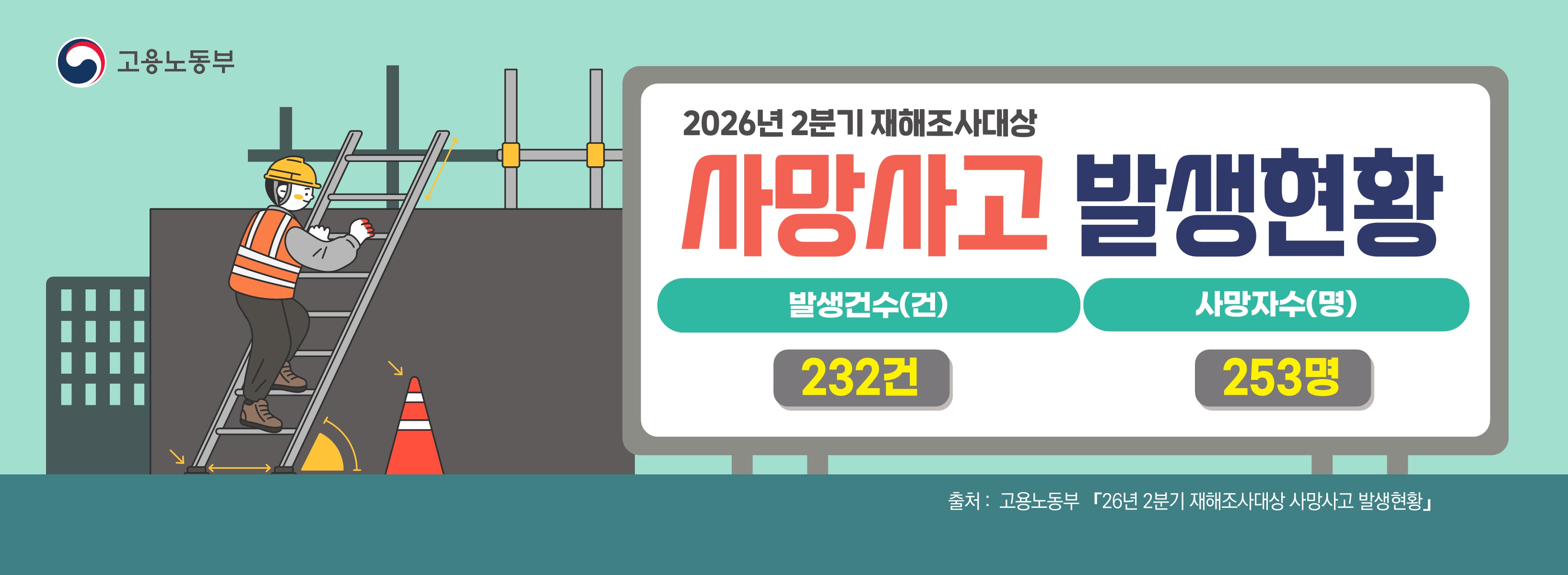 2026.7.9. 중대재해배너 알림e 배너 수치 수정_1.jpg