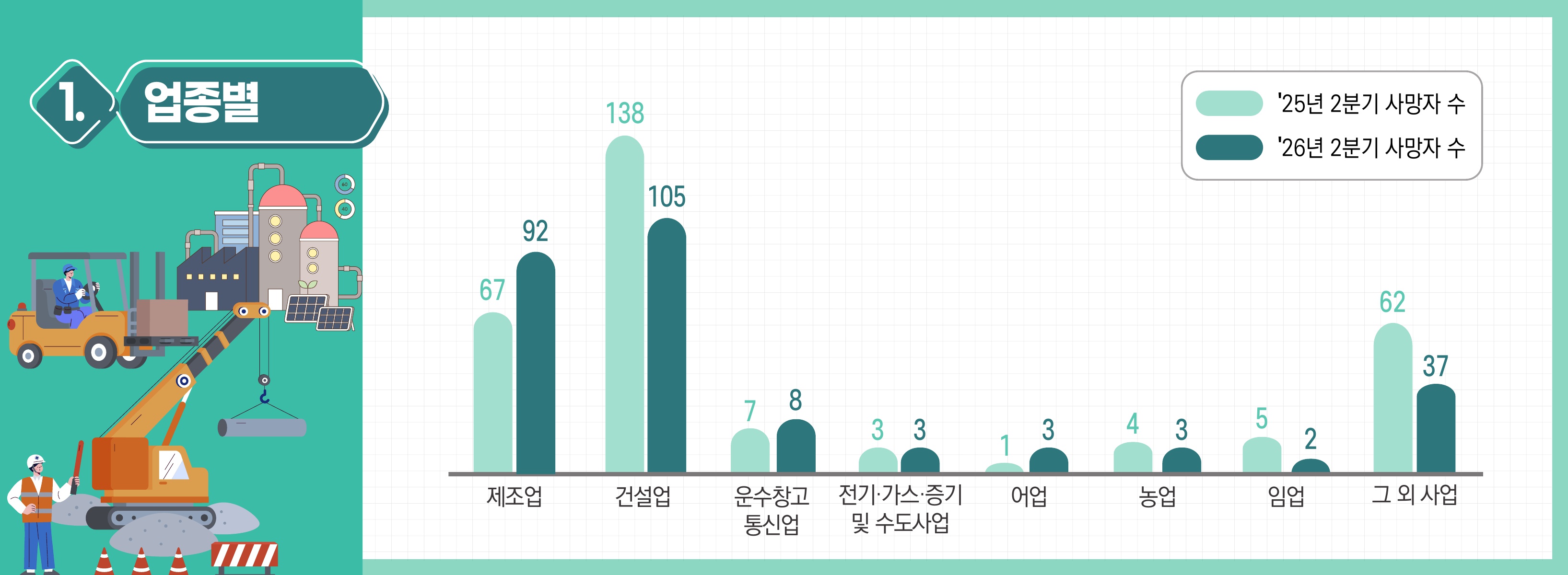 2026.7.9. 중대재해배너 알림e 배너 수치 수정_2.jpg