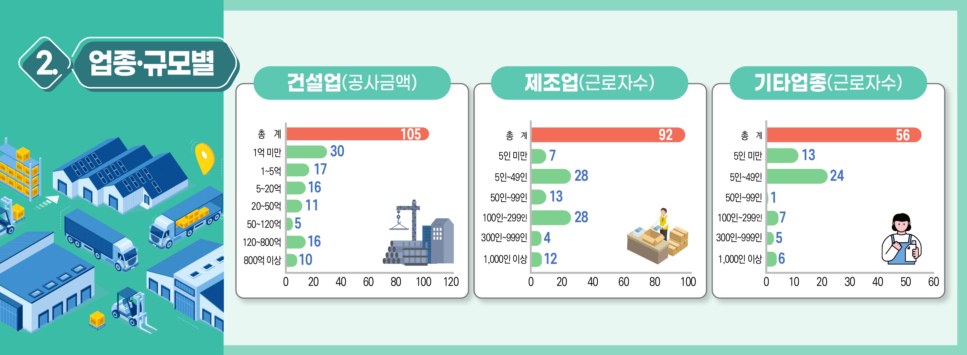 2026.7.9. 중대재해배너 알림e 배너 수치 수정_3.jpg