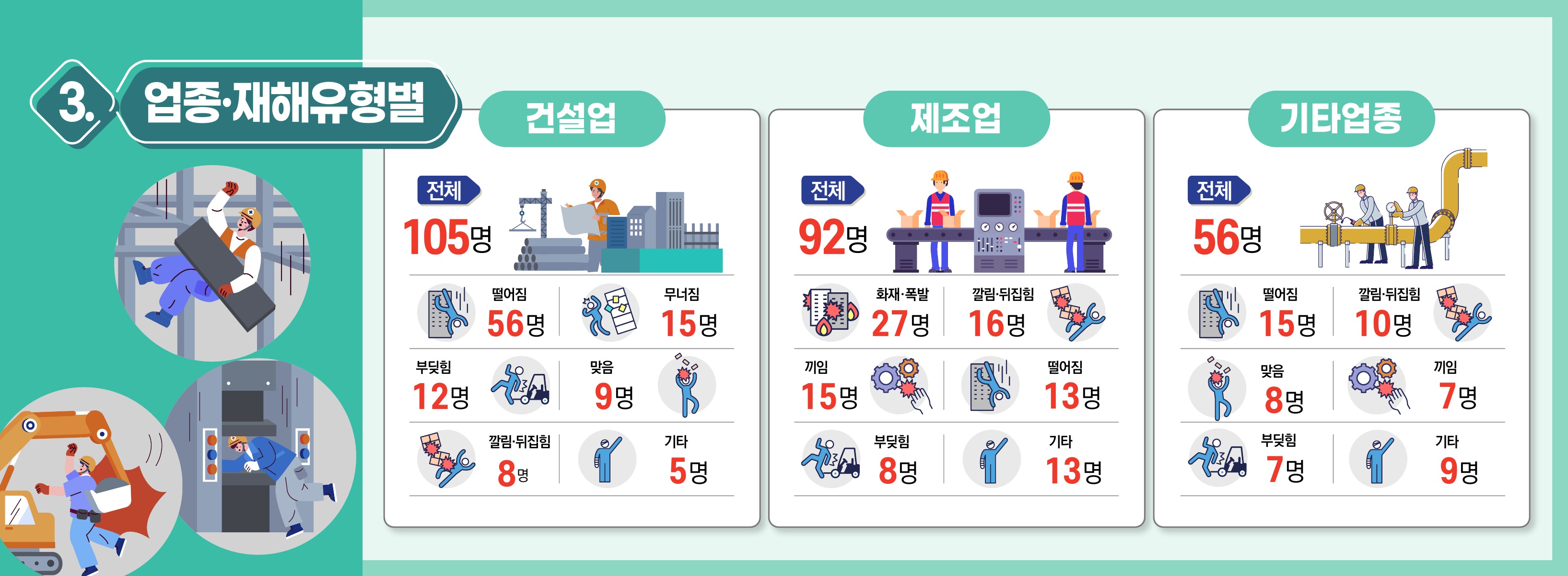2026.7.9. 중대재해배너 알림e 배너 수치 수정_4.jpg