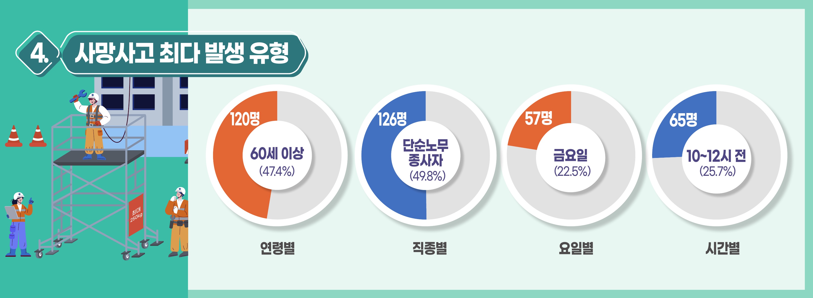 2026.7.9. 중대재해배너 알림e 배너 수치 수정_5.jpg