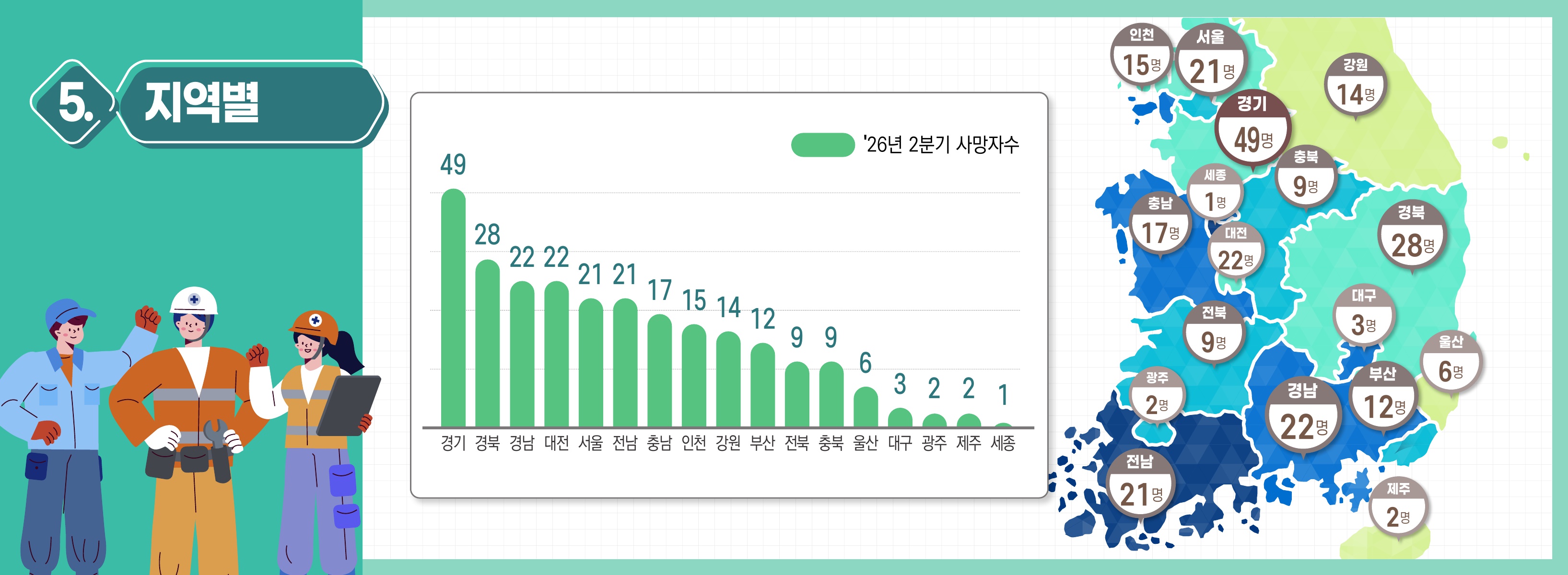 2026.7.9. 중대재해배너 알림e 배너 수치 수정_6.jpg